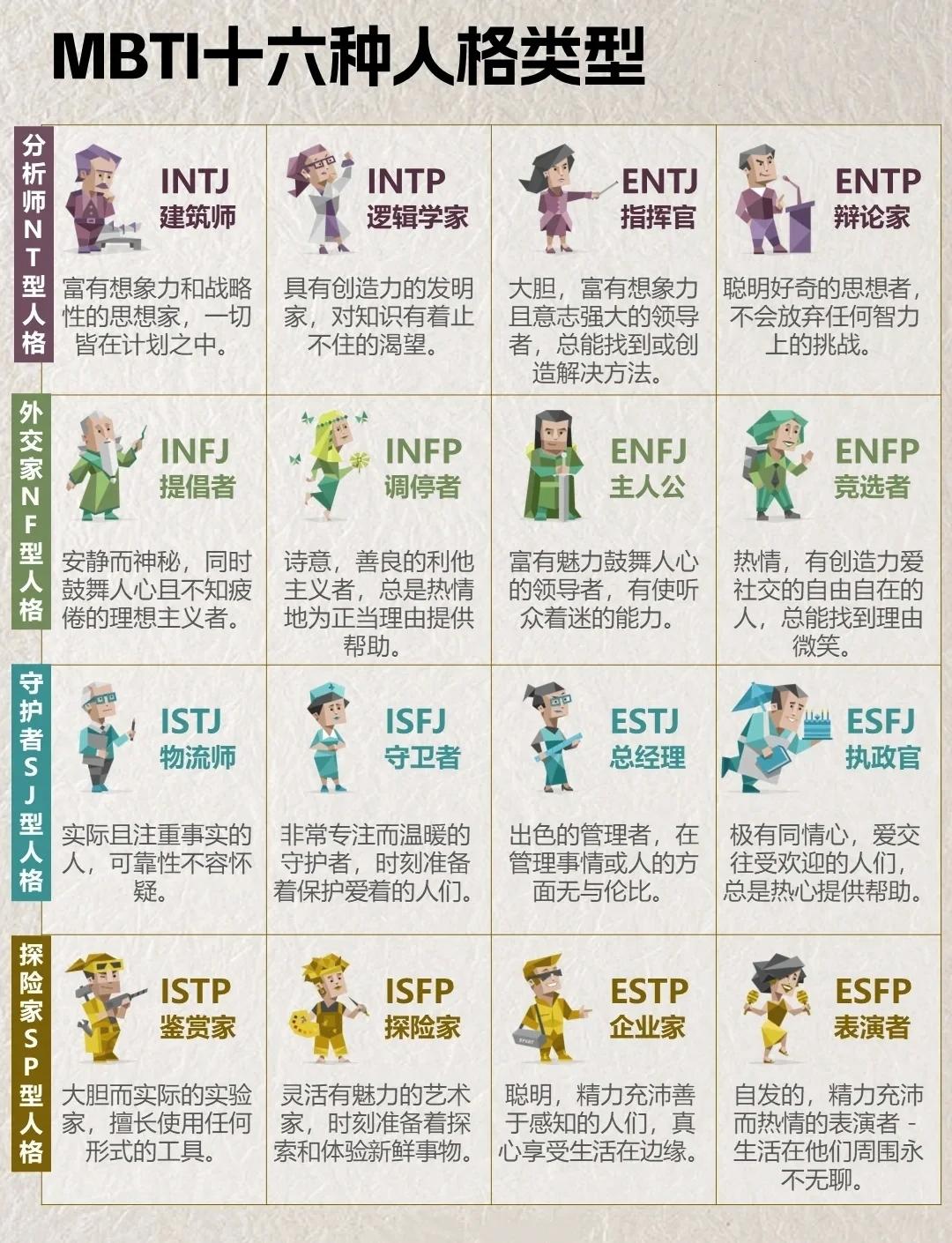 mbti,mbti测试,十六型人格测试,mbti16型人格,mbti十六型人格,mbti人格,mbti性格,16型人格类型,性格测试,测评网,职业性格测试