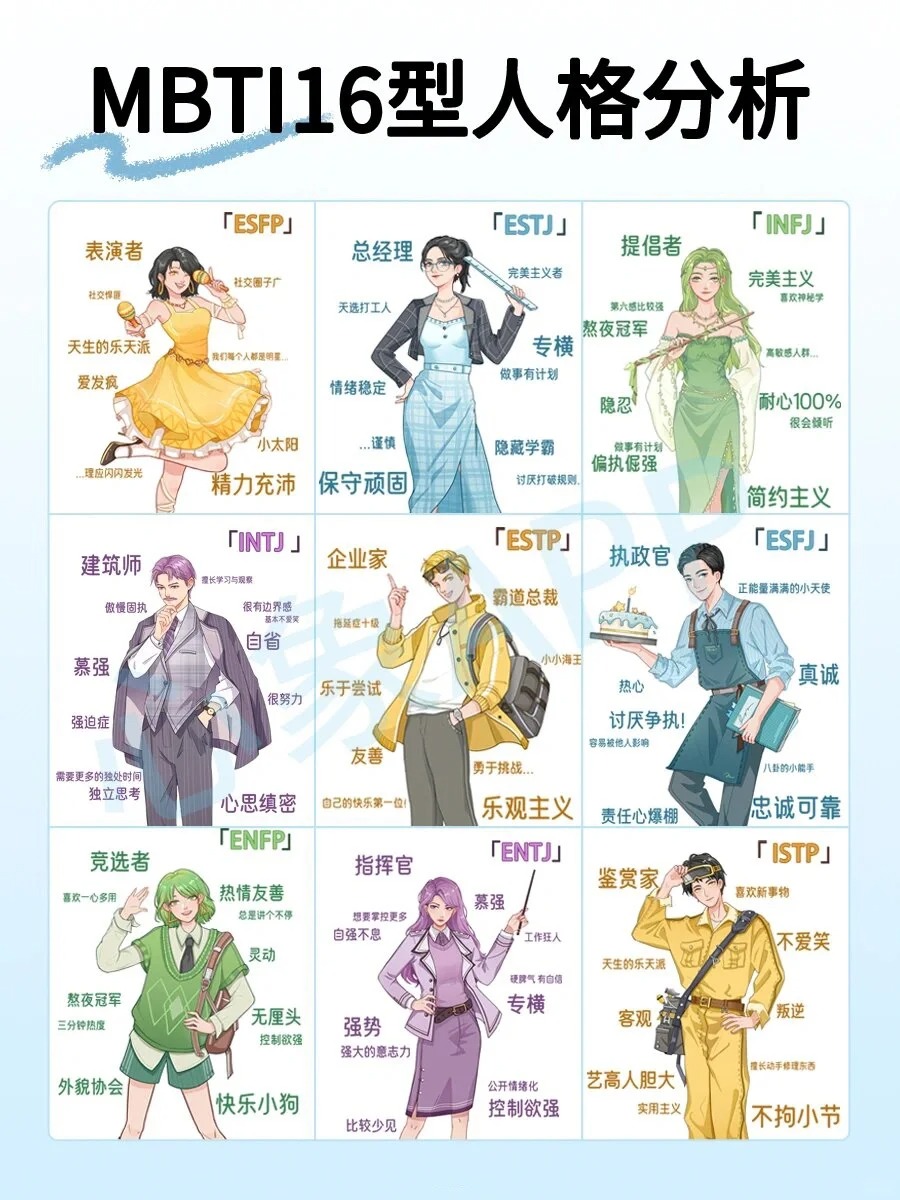 mbti,mbti测试,十六型人格测试,mbti16型人格,测评网站,mbti十六型人格,mbti人格,mbti性格,16型人格类型,性格测试,测评网,职业性格测试